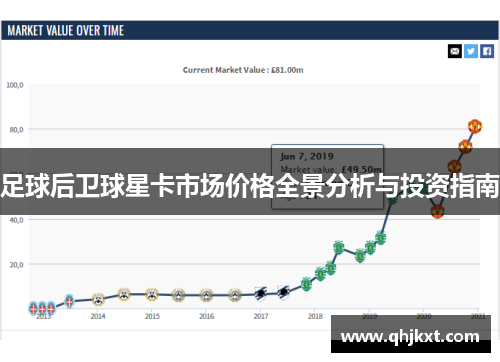 足球后卫球星卡市场价格全景分析与投资指南